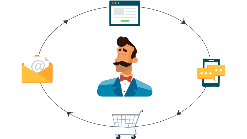 A person surrounded by different marketing channels, all of them interconnected in a circle.