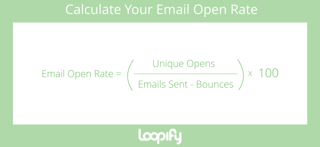 Formula on how to calculate email open rate.