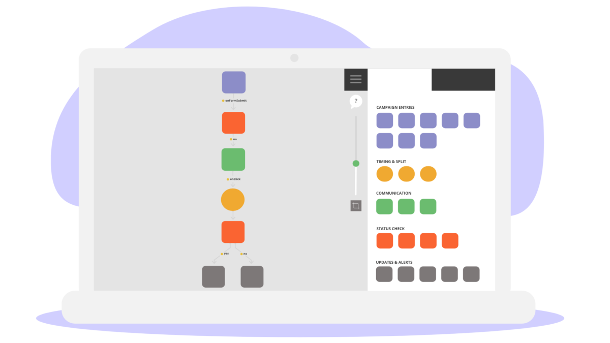 8 Essential Customer Journeys [and How to Build Them]