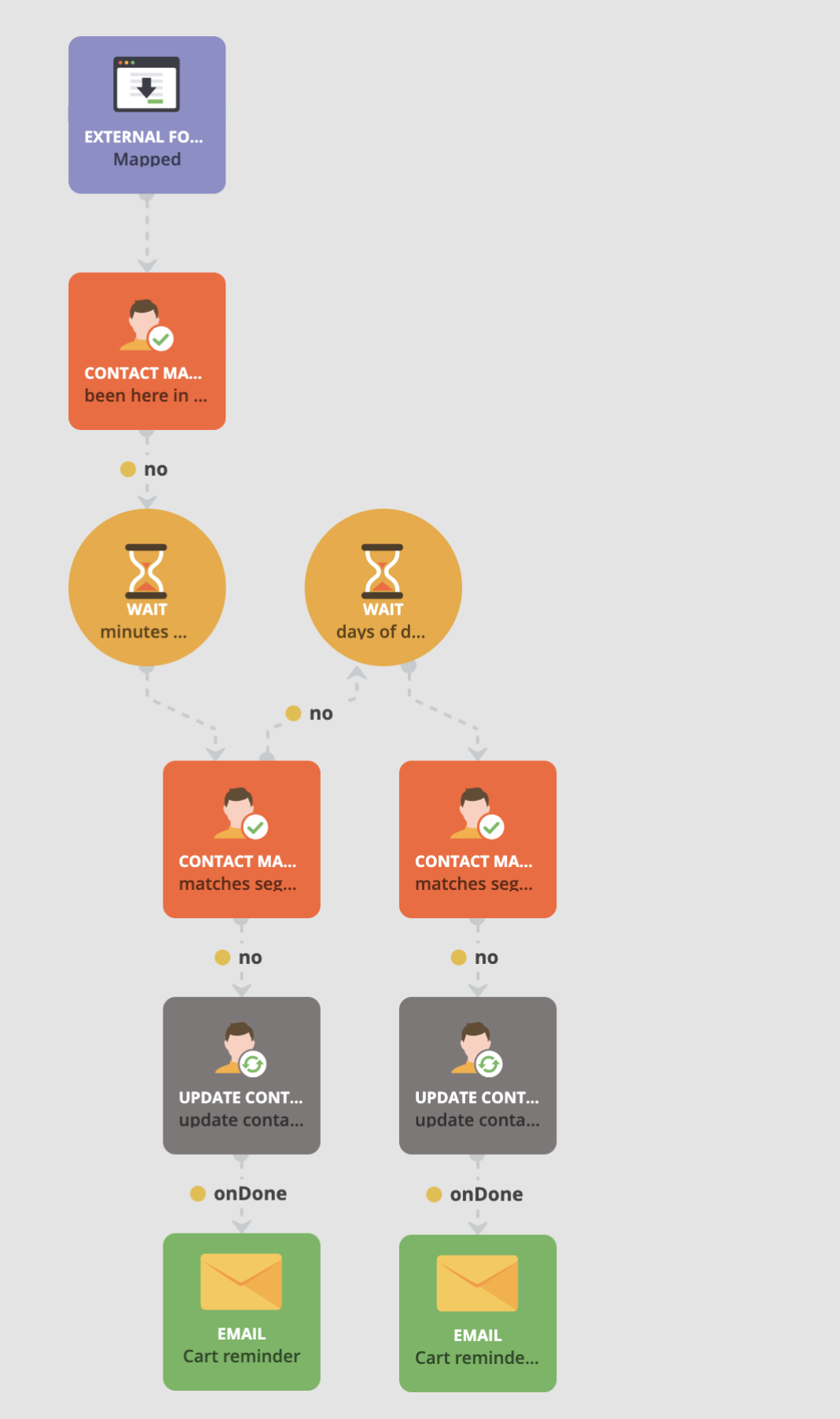 Abandoned cart journey built in Loopify.