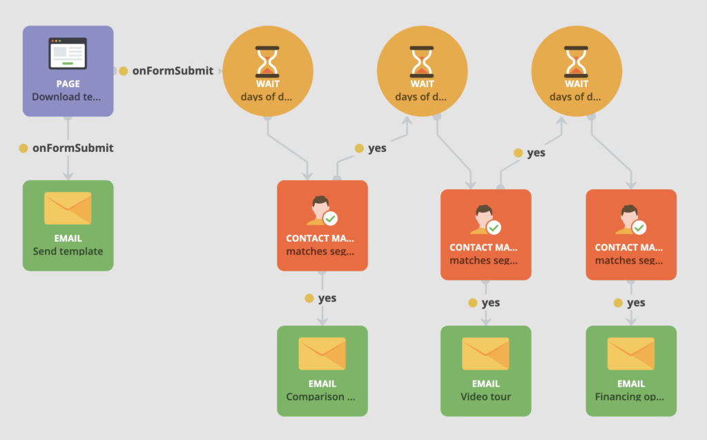 Lead nurture journey built in Loopify.