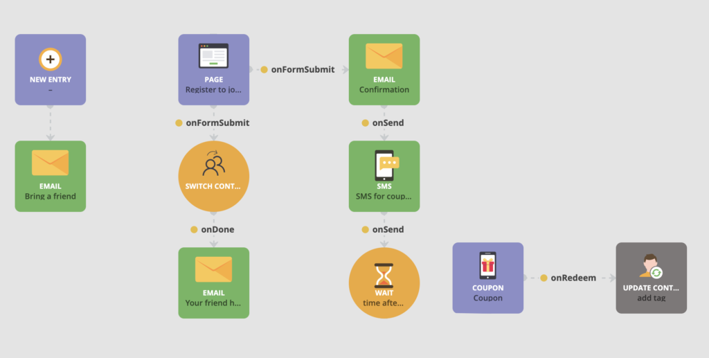 Referral journey built in Loopify.